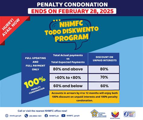 NHMFC’s TODO Diskwento Program benefits more delinquent .
